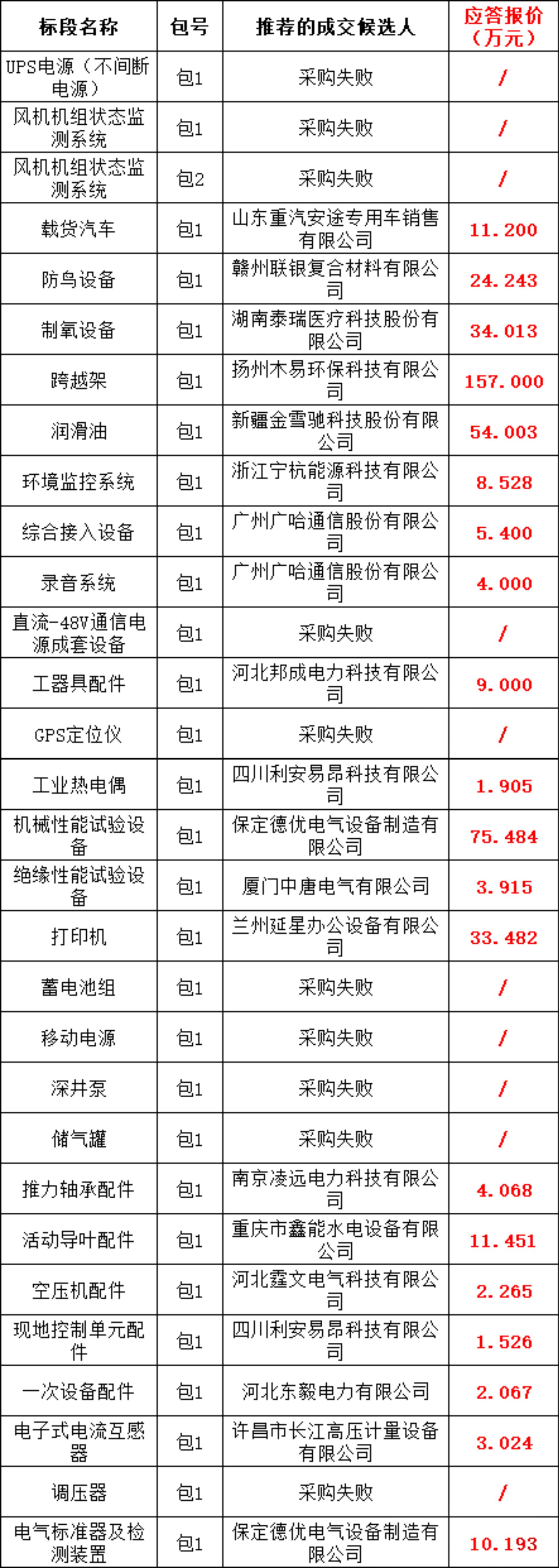 尊时凯龙·(中国区)人生就是搏