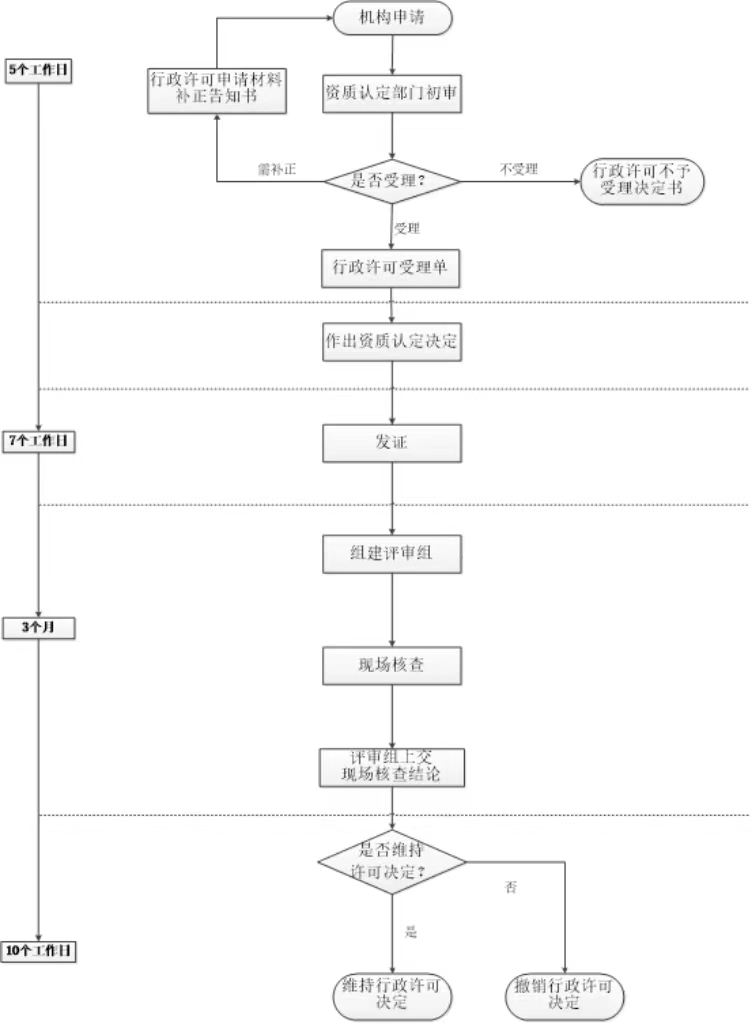 尊时凯龙·(中国区)人生就是搏