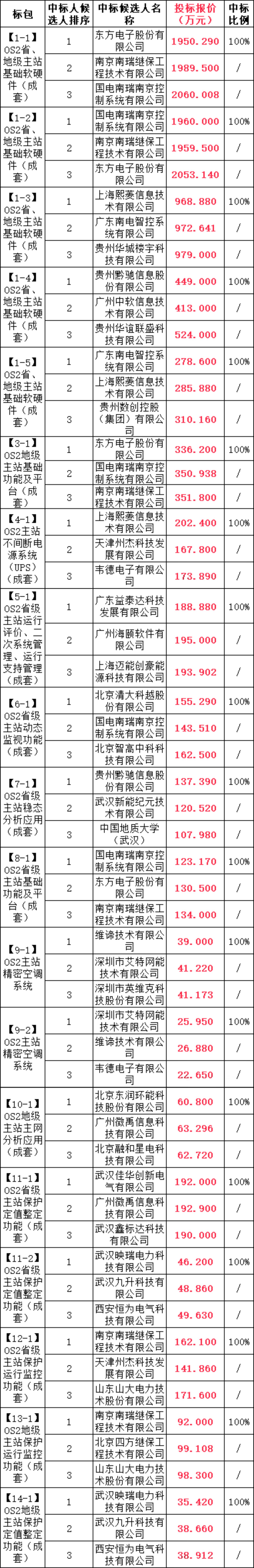 尊时凯龙·(中国区)人生就是搏