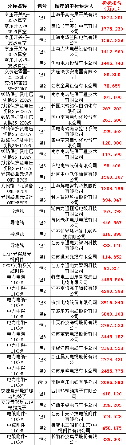 尊时凯龙·(中国区)人生就是搏