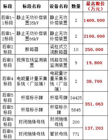 尊时凯龙·(中国区)人生就是搏