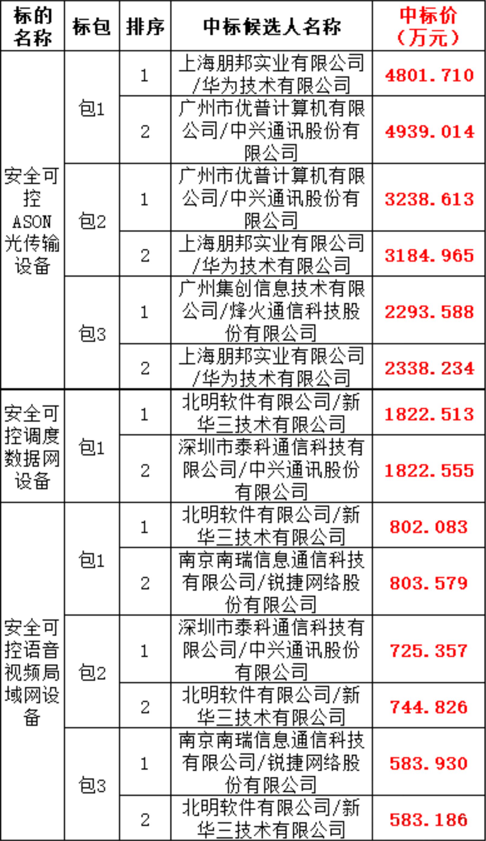 尊时凯龙·(中国区)人生就是搏