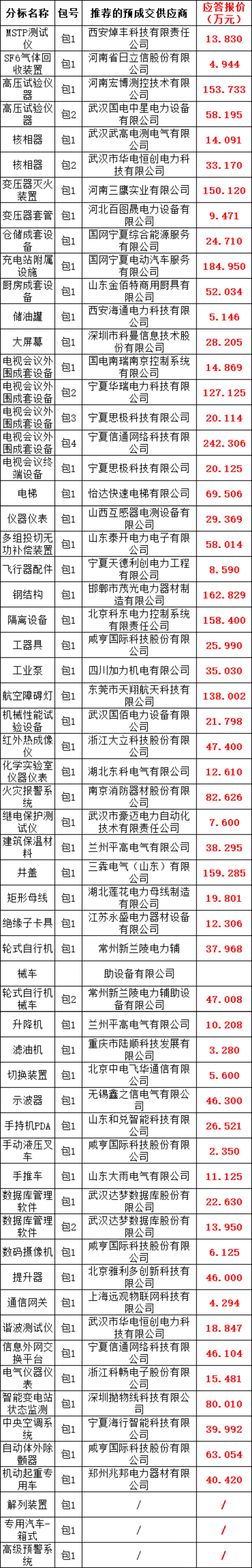尊时凯龙·(中国区)人生就是搏