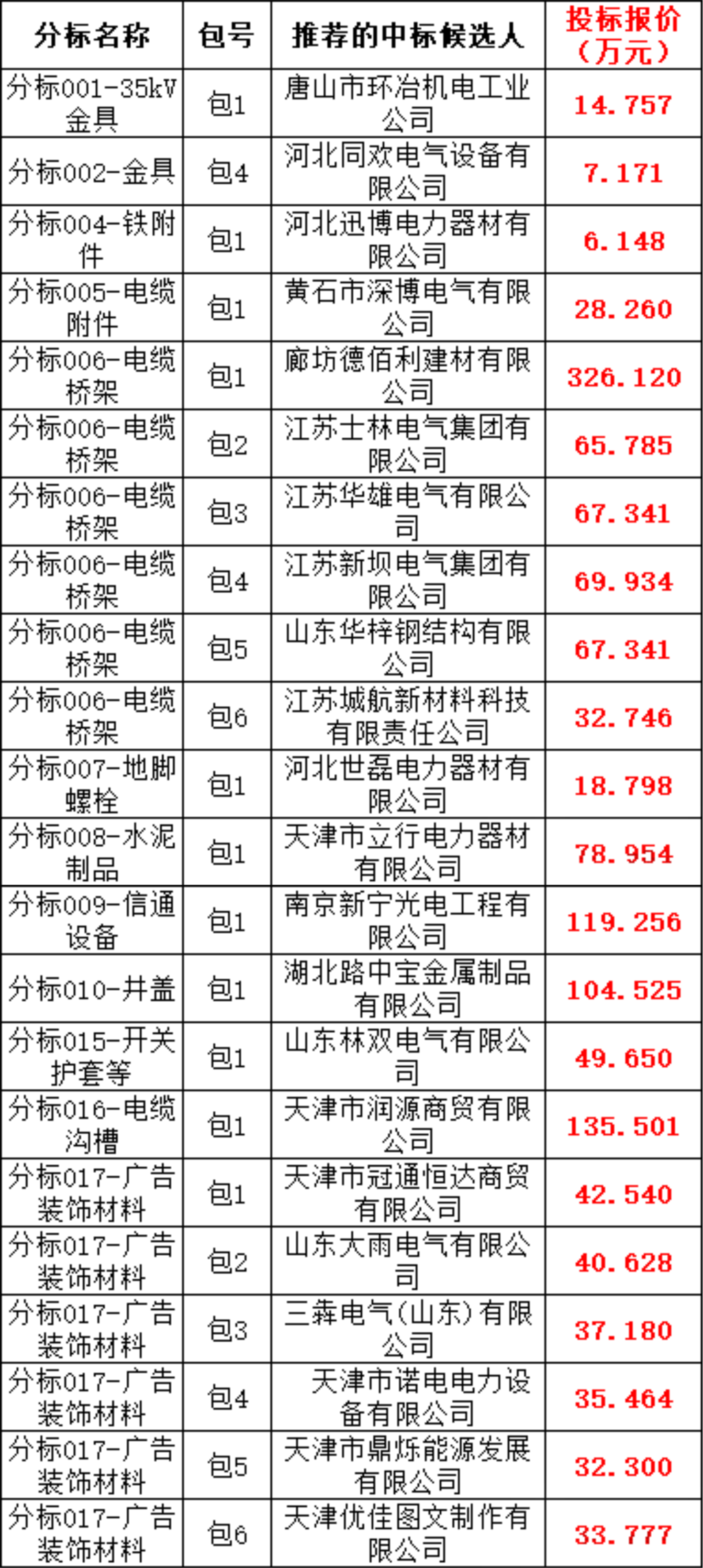 尊时凯龙·(中国区)人生就是搏