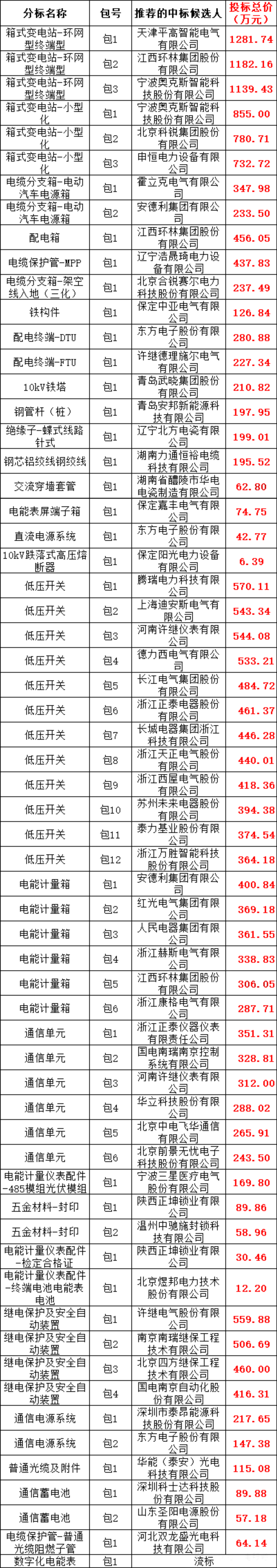 尊时凯龙·(中国区)人生就是搏