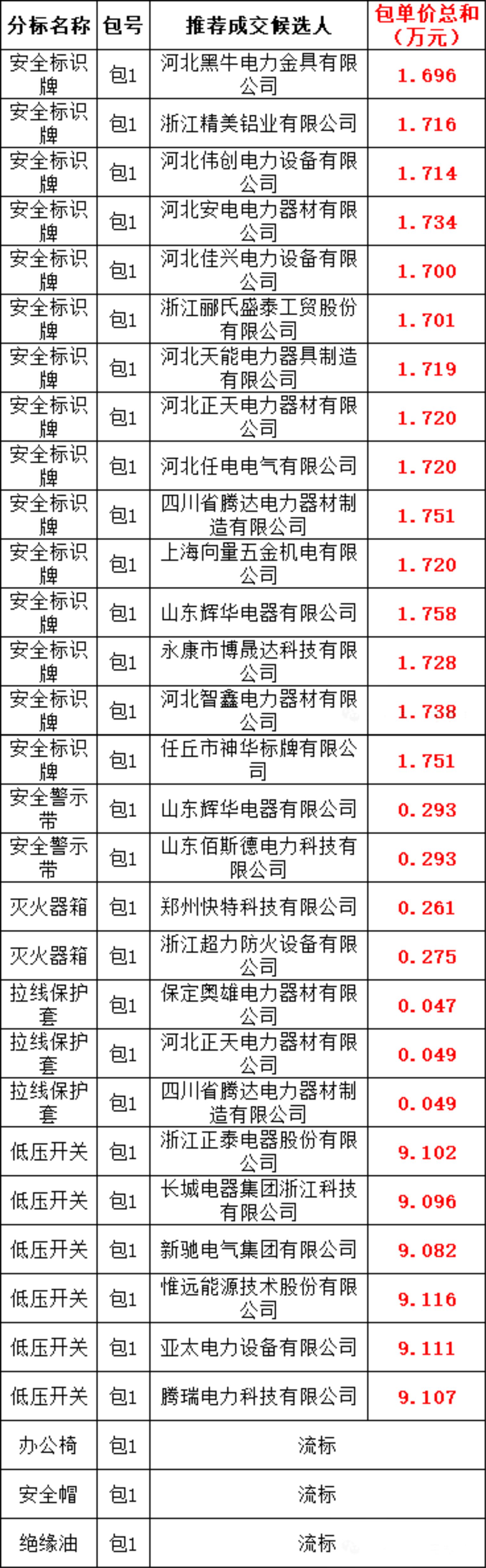 尊时凯龙·(中国区)人生就是搏