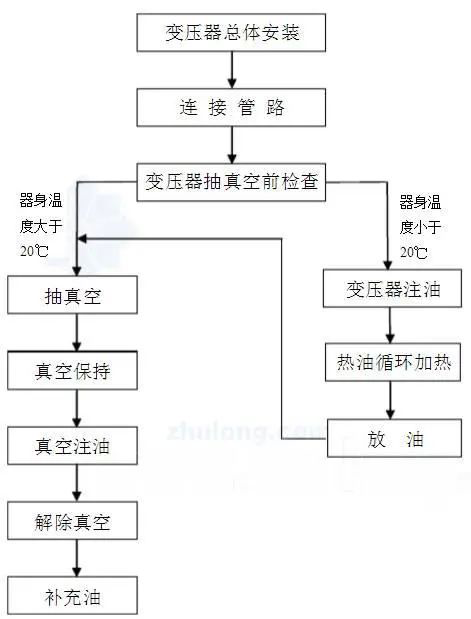 尊时凯龙·(中国区)人生就是搏