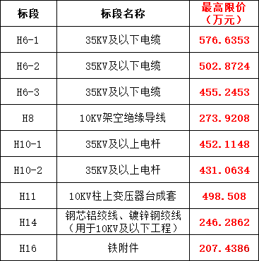 尊时凯龙·(中国区)人生就是搏