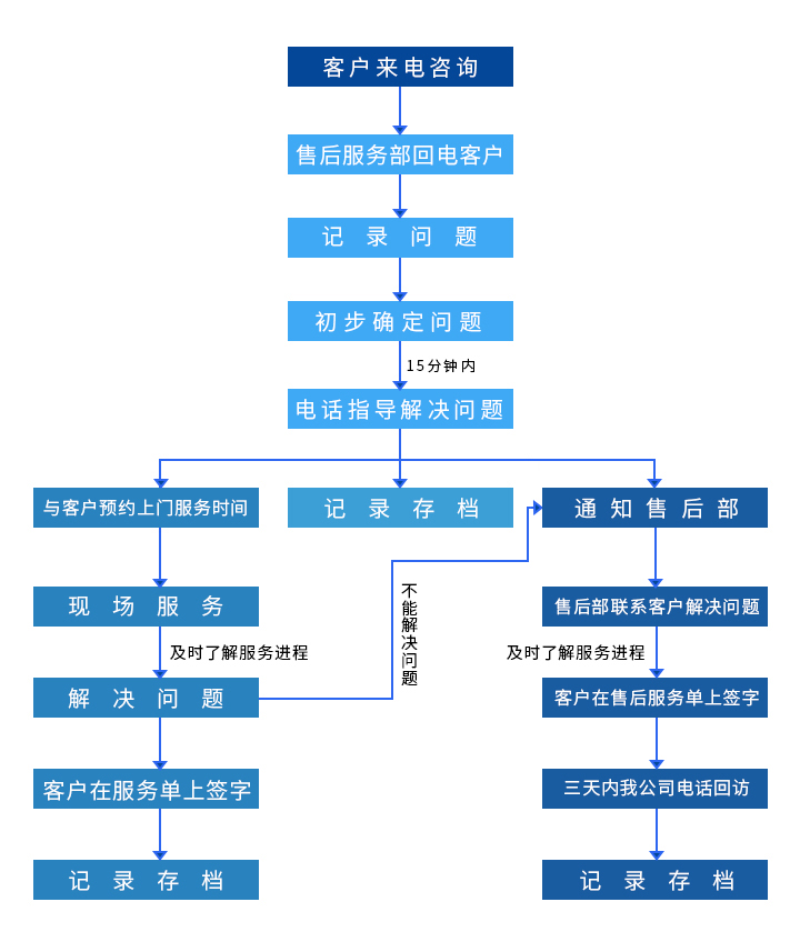 尊时凯龙·(中国区)人生就是搏