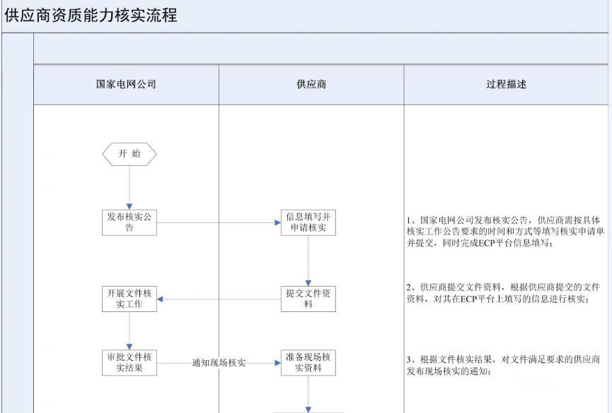 尊时凯龙·(中国区)人生就是搏