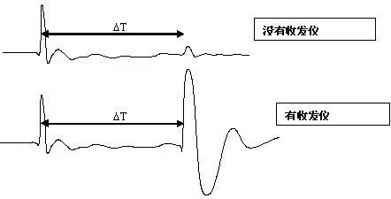 尊时凯龙·(中国区)人生就是搏
