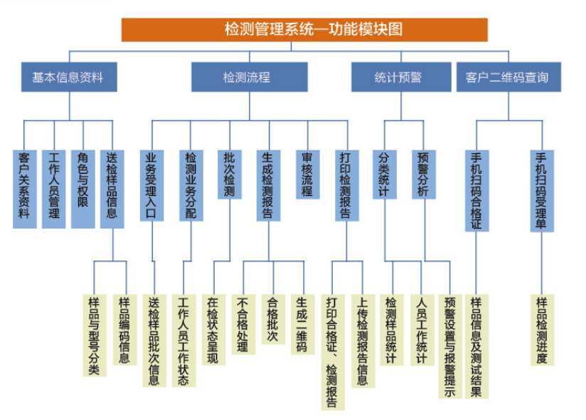 尊时凯龙·(中国区)人生就是搏