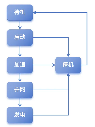 尊时凯龙·(中国区)人生就是搏
