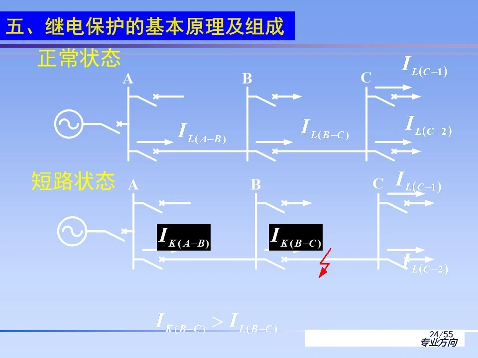 尊时凯龙·(中国区)人生就是搏