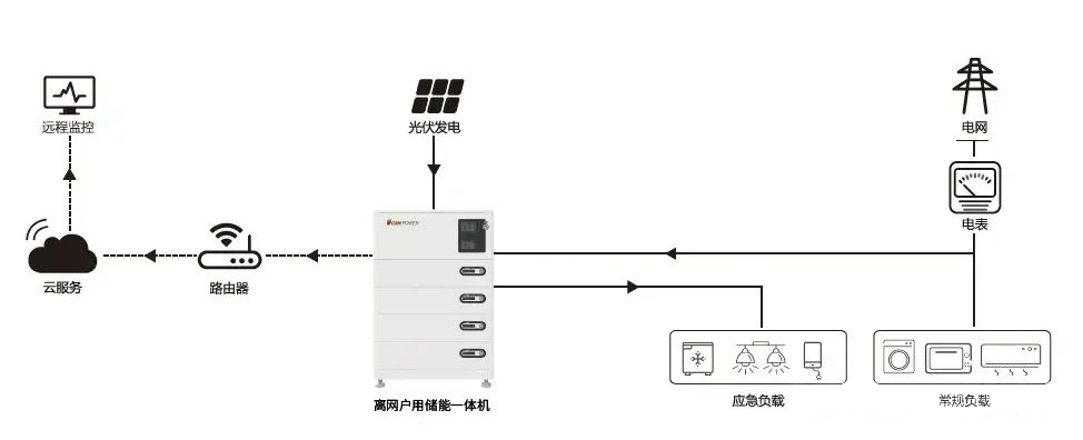 尊时凯龙·(中国区)人生就是搏