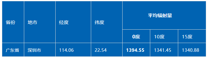 尊时凯龙·(中国区)人生就是搏