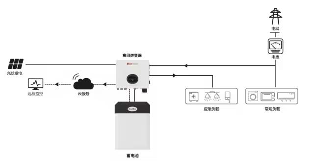 尊时凯龙·(中国区)人生就是搏