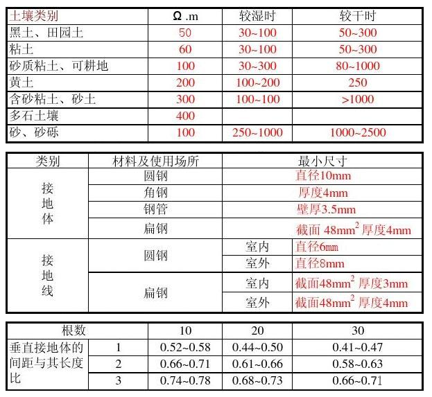 尊时凯龙·(中国区)人生就是搏