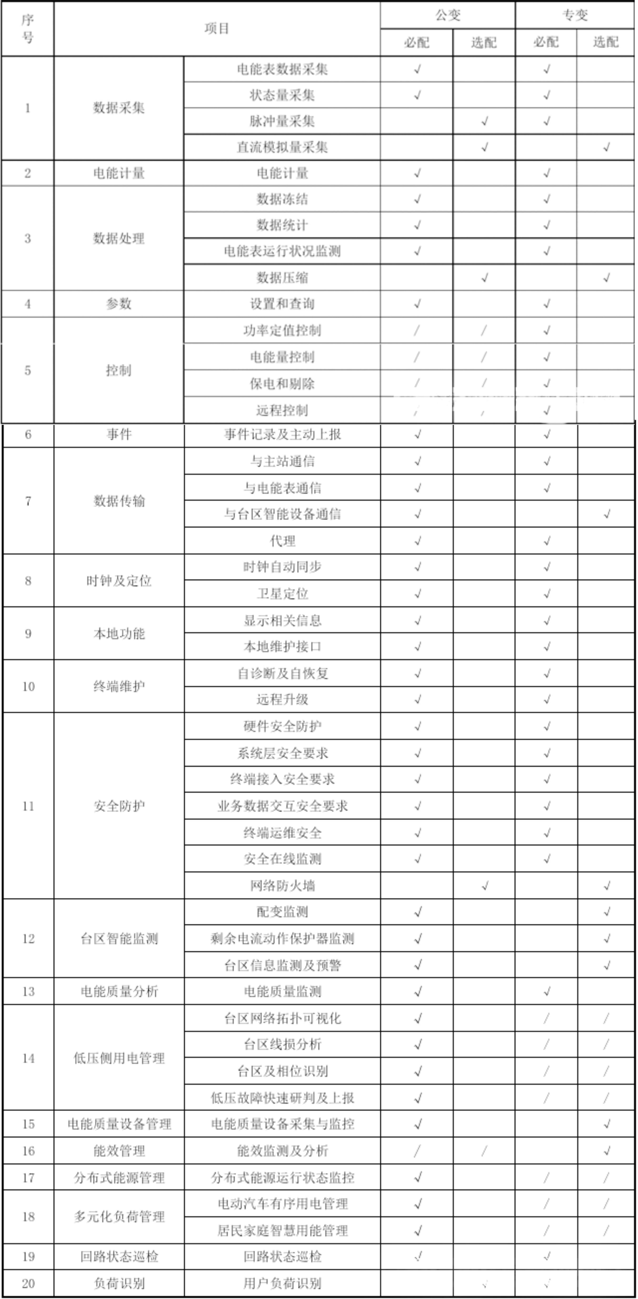 尊时凯龙·(中国区)人生就是搏