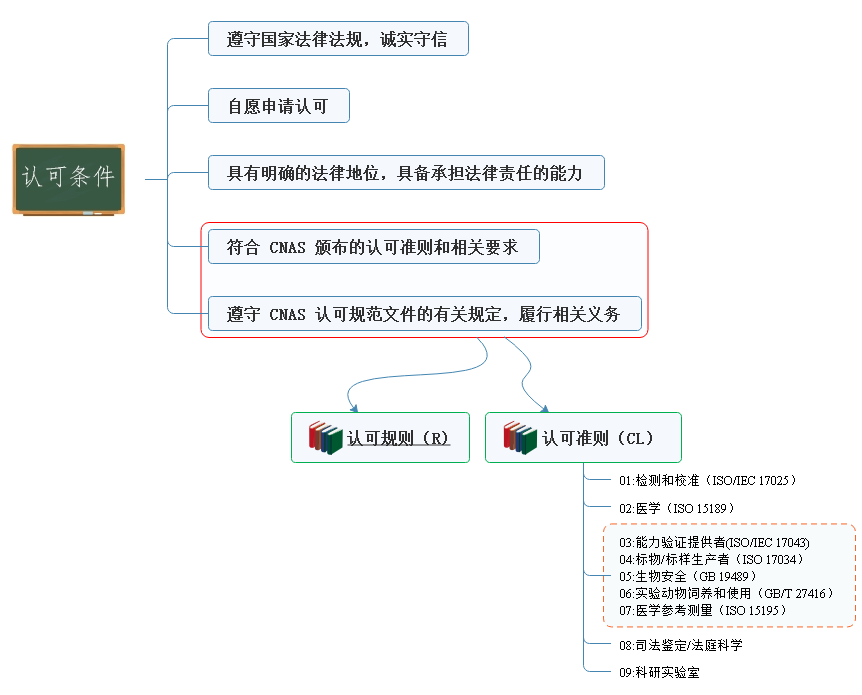 尊时凯龙·(中国区)人生就是搏