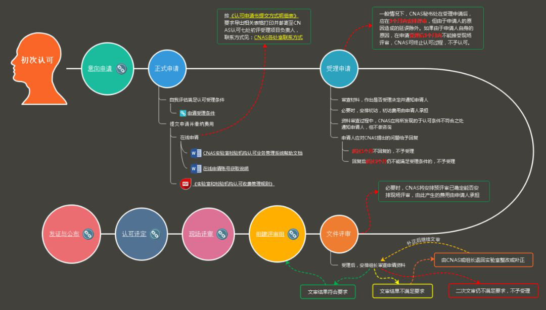 尊时凯龙·(中国区)人生就是搏